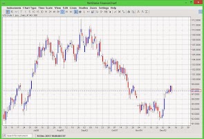 Crude Oil Crude Oil 121213